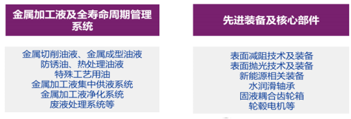 超滑技术